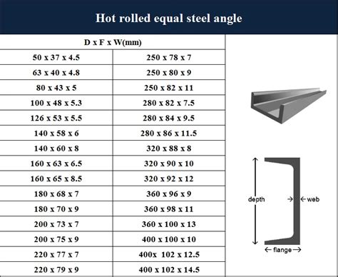 steel box channels|steel channel size chart.